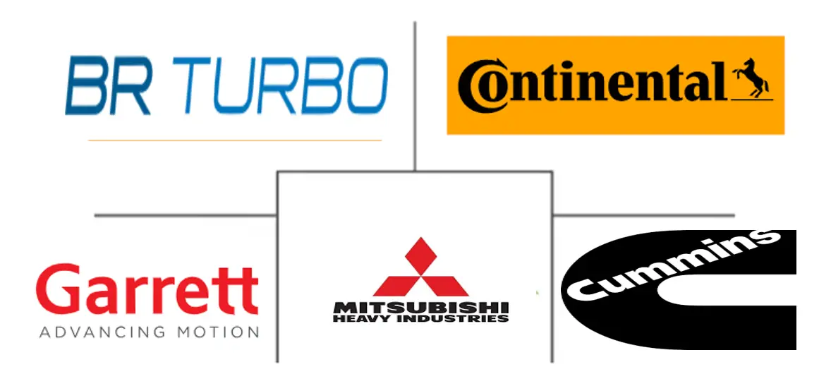 压缩机叶轮市场规模和份额