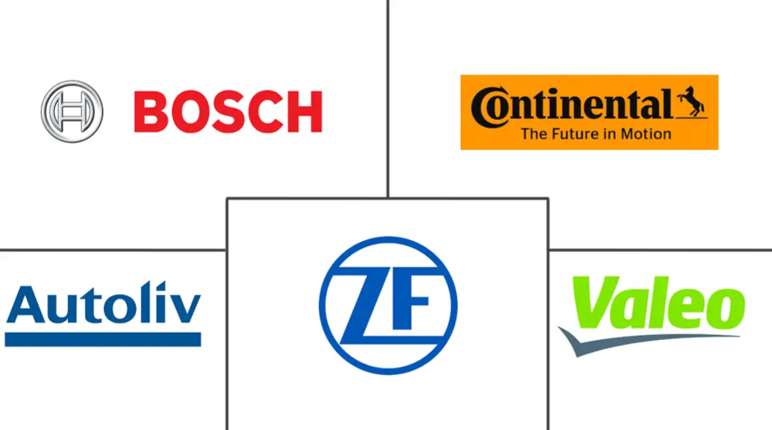 商用车 ADAS 市场规模及份额