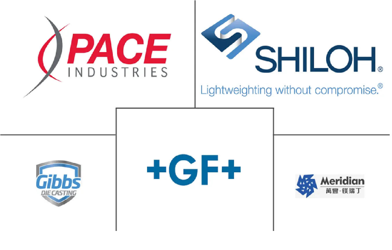 意大利汽车零部件镁压铸市场规模和份额分析