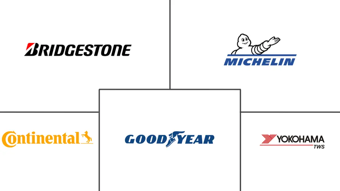 越南轮胎市场规模及份额