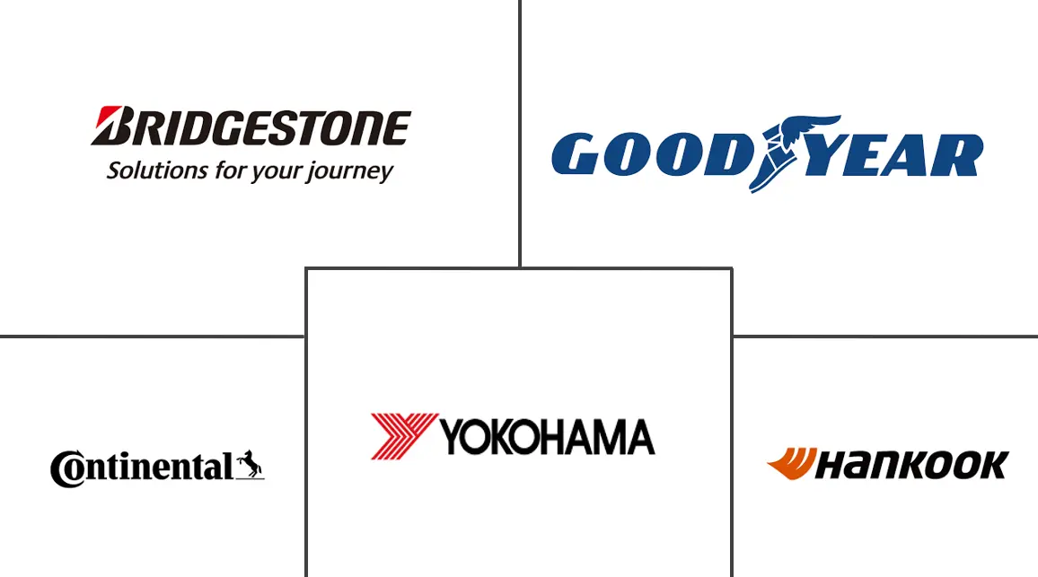 北美轮胎市场规模及份额