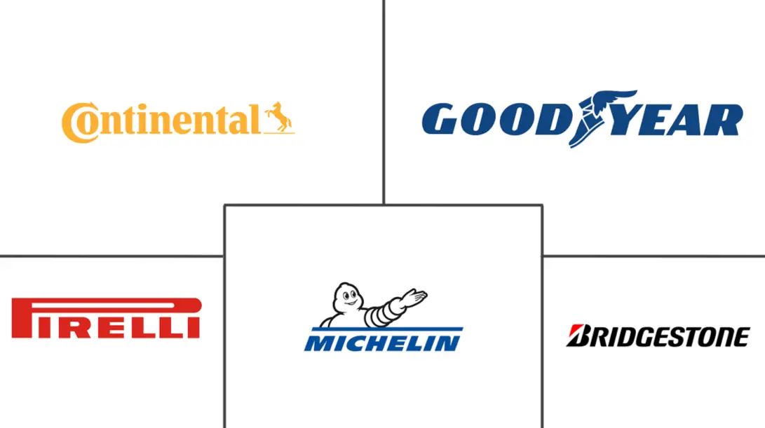 互联轮胎市场规模和份额