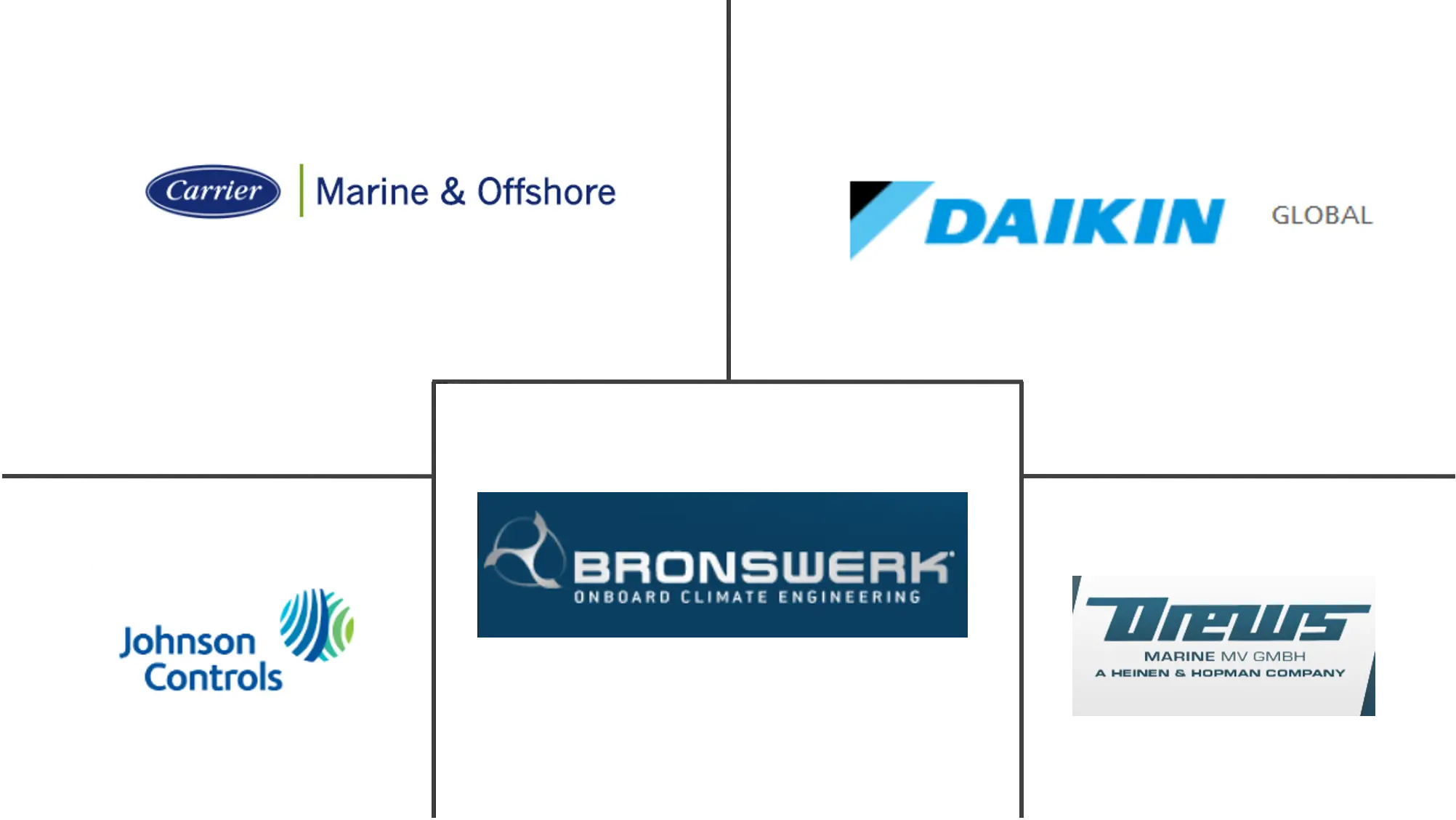 船舶暖通空调市场规模