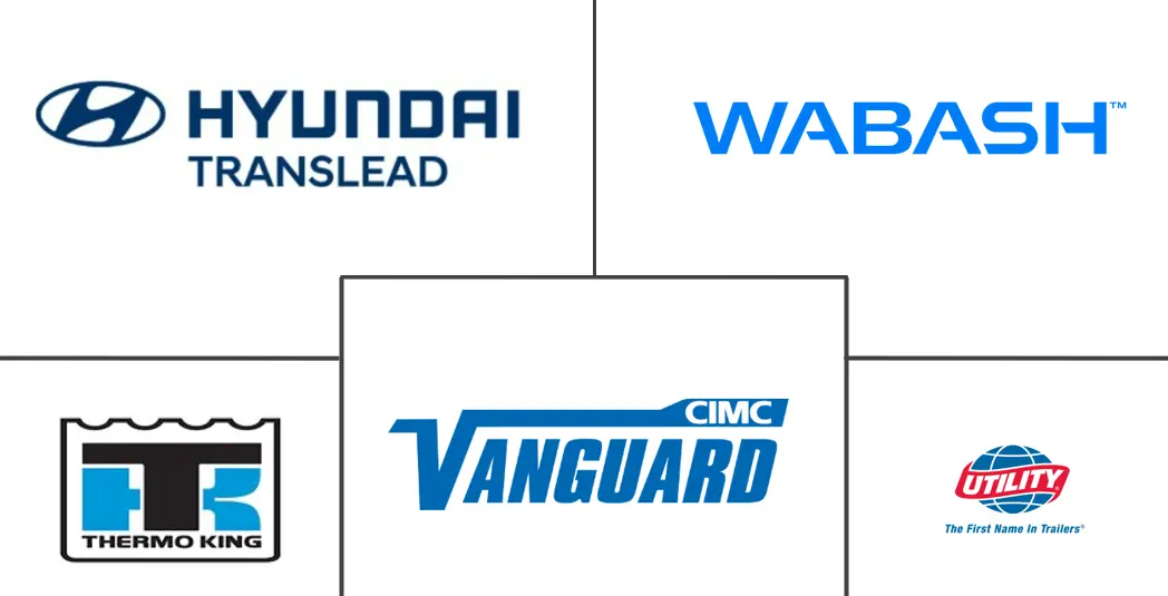 墨西哥冷藏车市场规模