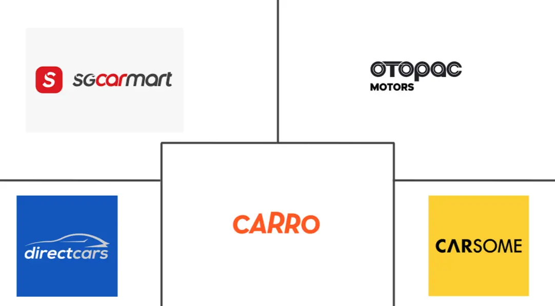 新加坡二手车市场规模和份额