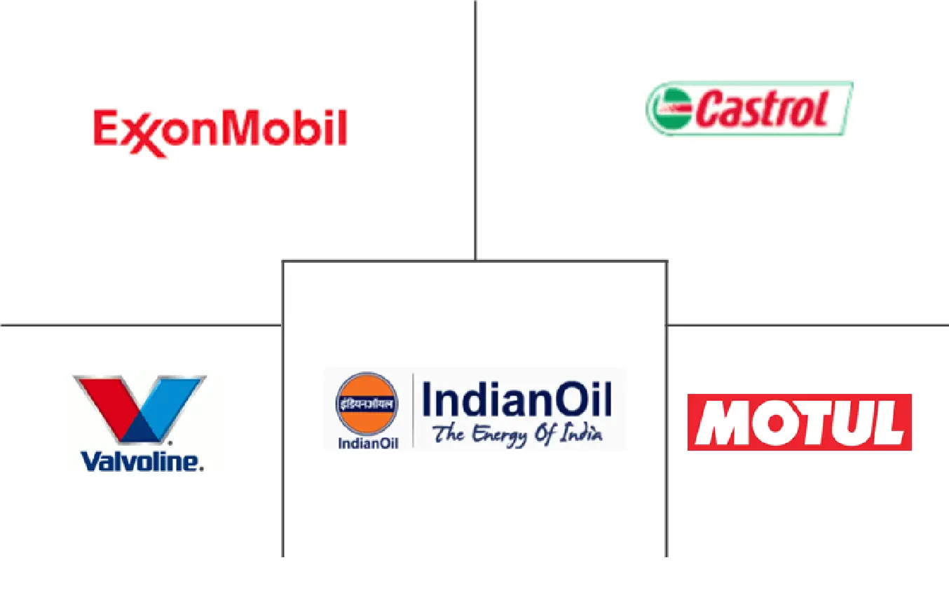 印度汽车冷却液市场规模