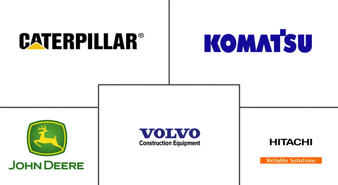 二手建筑设备市场规模和份额