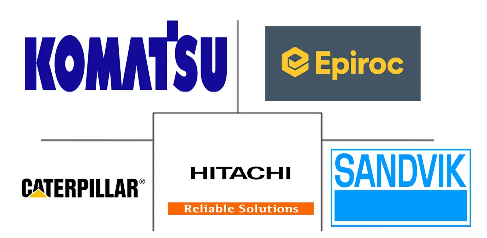 摩洛哥采矿设备市场规模和份额