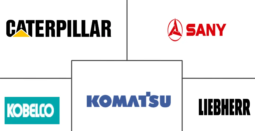 土耳其建筑设备市场规模