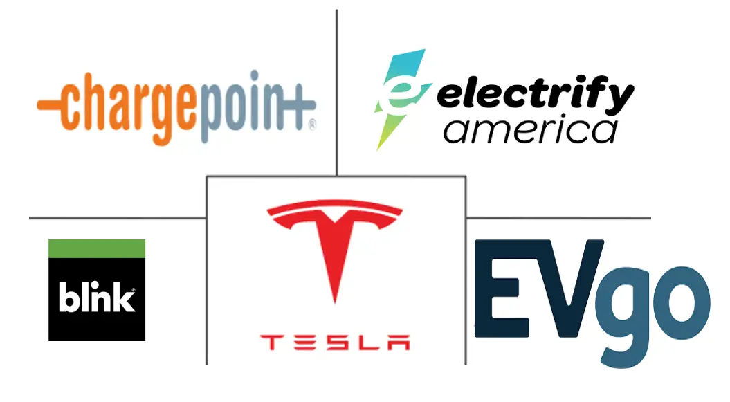 美国电动汽车充电即服务市场规模和份额