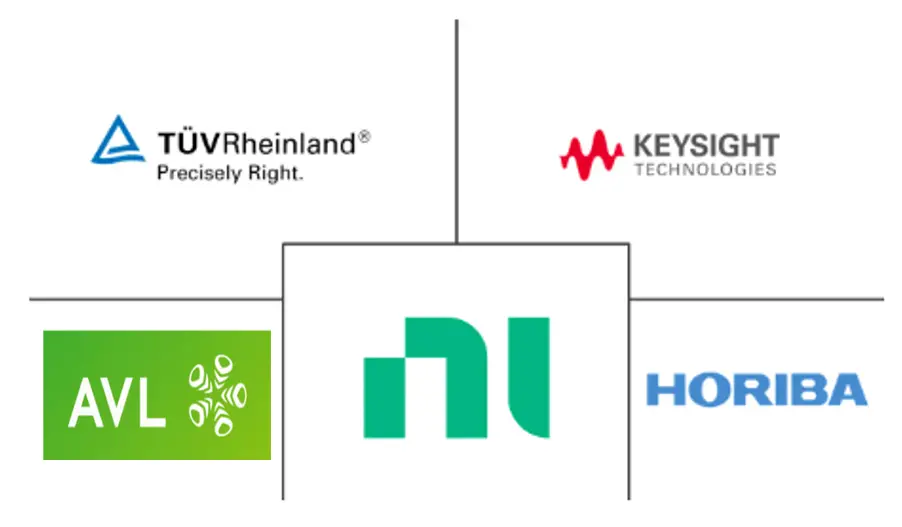 电动汽车电池测试设备市场规模及份额