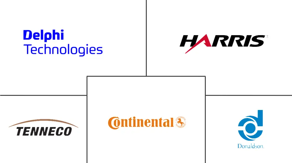 亚太地区汽车尾气后处理系统市场规模和份额分析