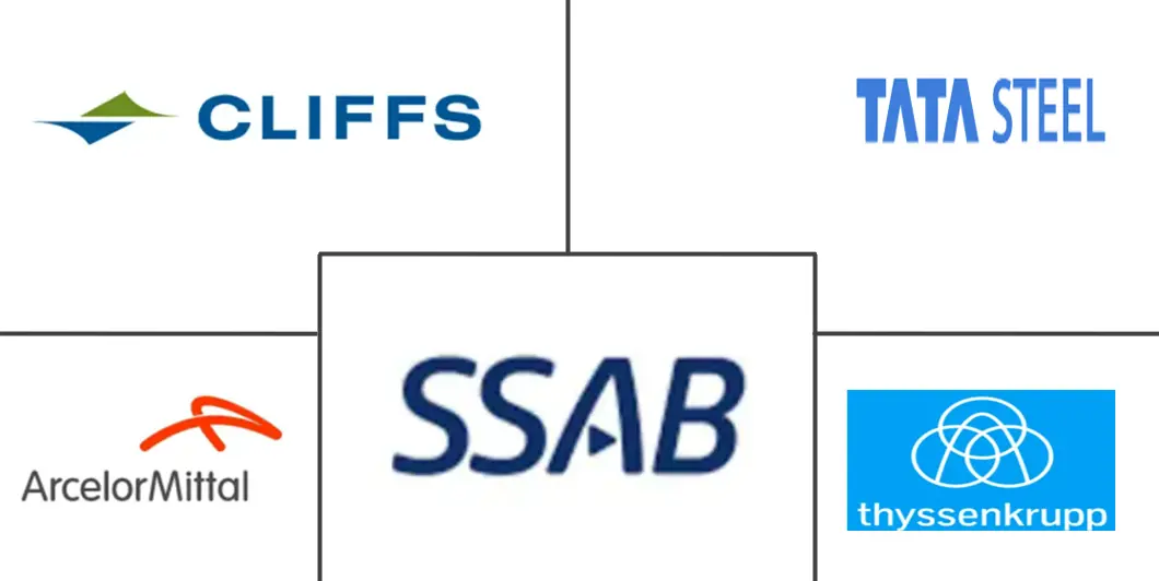 汽车先进高强度钢市场规模