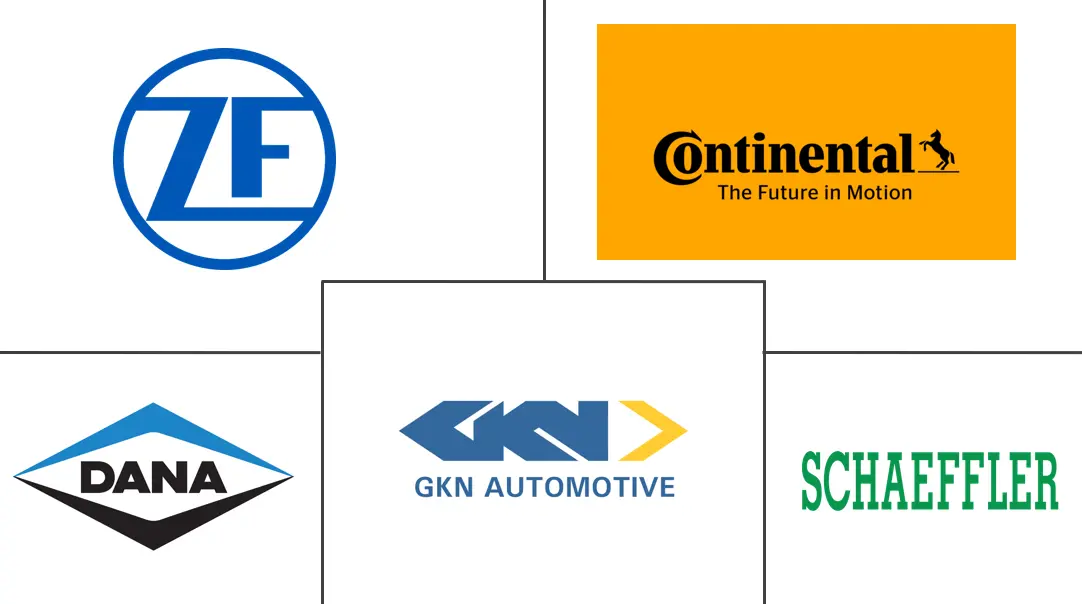 无磁电桥系统市场规模及份额