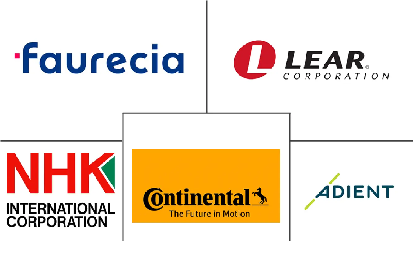 汽车高级座椅市场规模