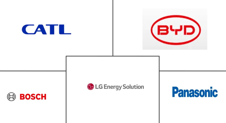 电动汽车零部件市场规模及份额