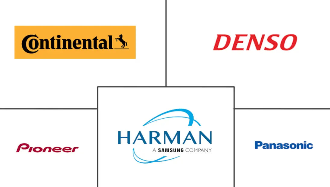 车载信息娱乐系统市场规模及份额