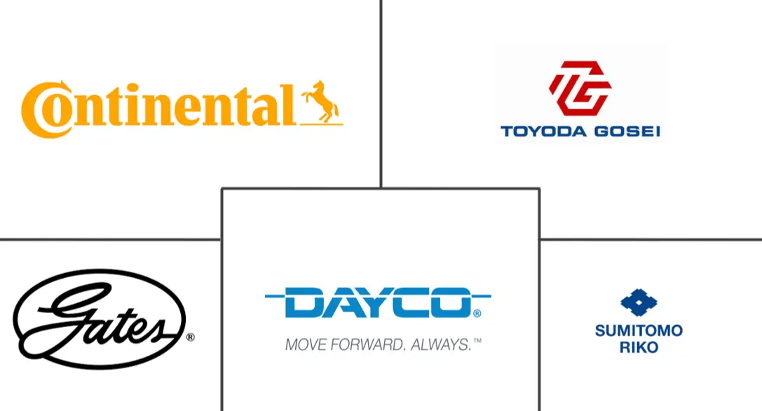 汽车皮带和软管市场规模及份额