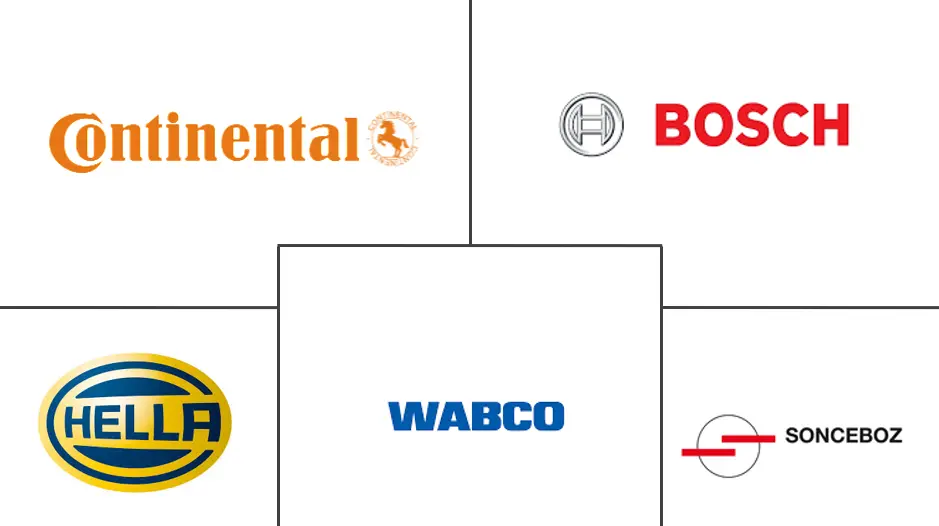 阿根廷汽车电动执行器市场规模