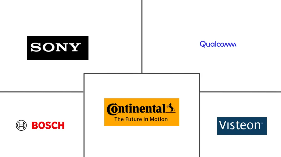 汽车手势识别市场规模及份额