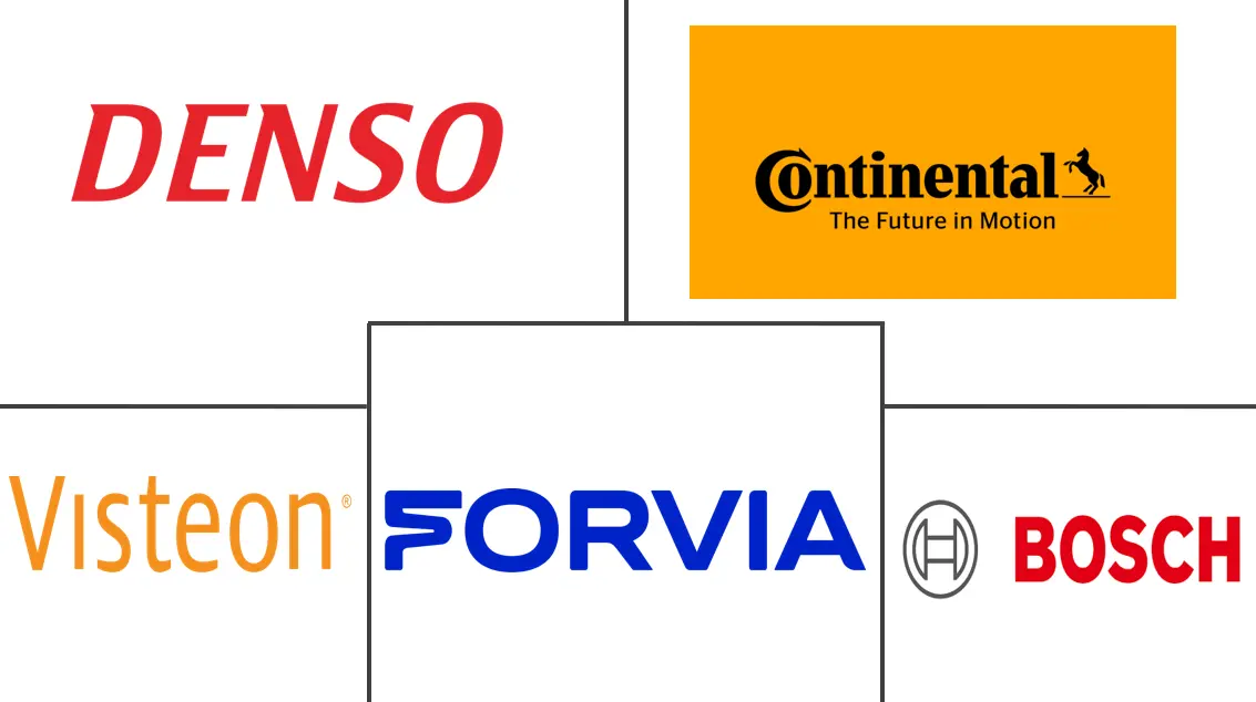 汽车仪表盘市场规模及份额