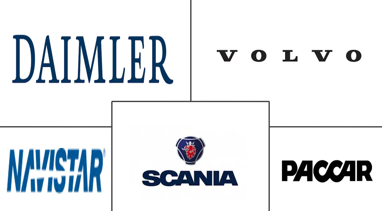 二手卡车市场规模和份额