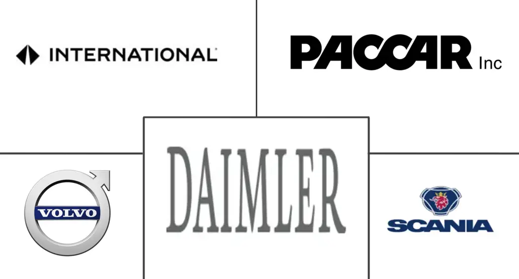 二手半挂车市场规模及份额