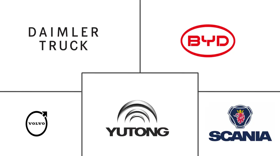 阿联酋电动商用车市场规模及份额