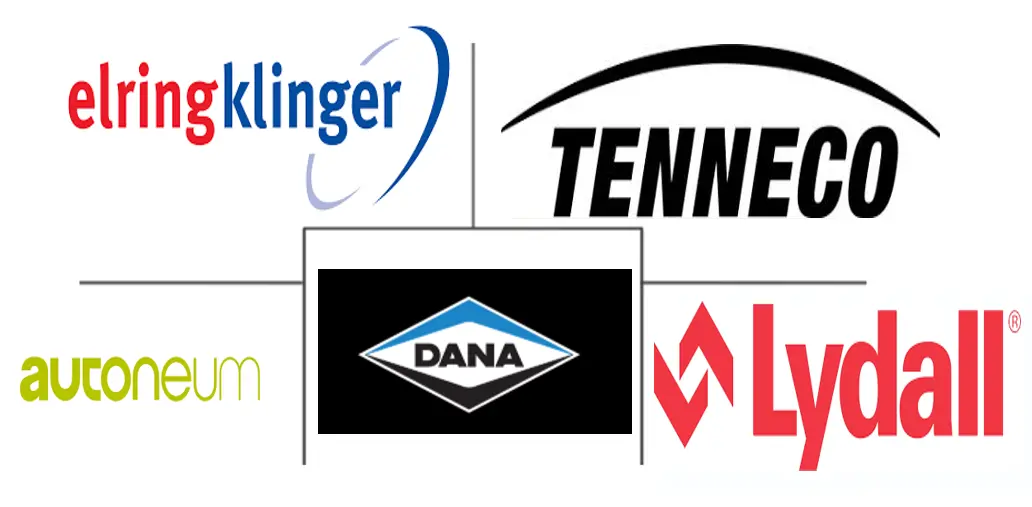 北美汽车隔热罩市场规模及份额