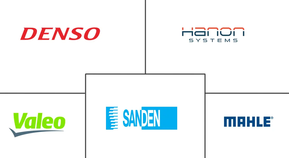 汽车空调压缩机市场规模及份额