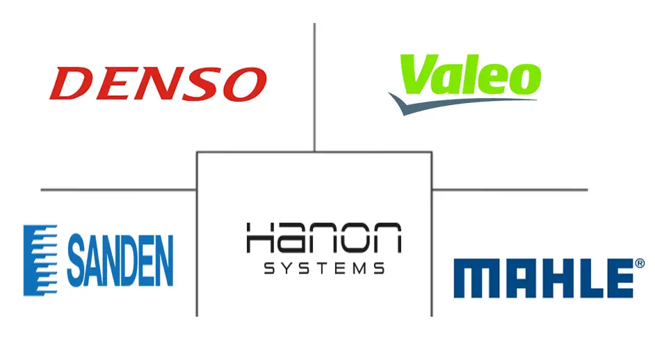 汽车电动HVAC压缩机市场规模及份额