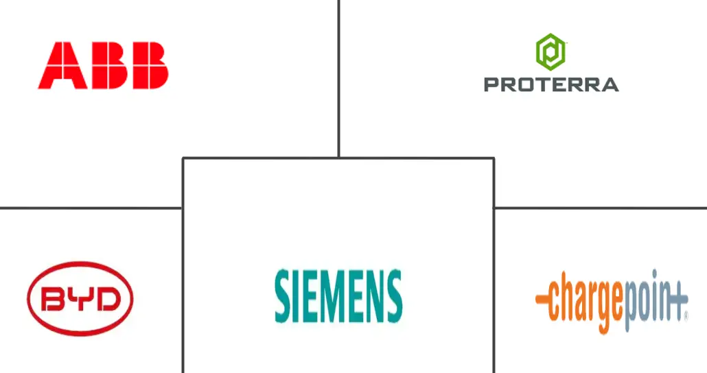 电动公交车充电基础设施市场规模