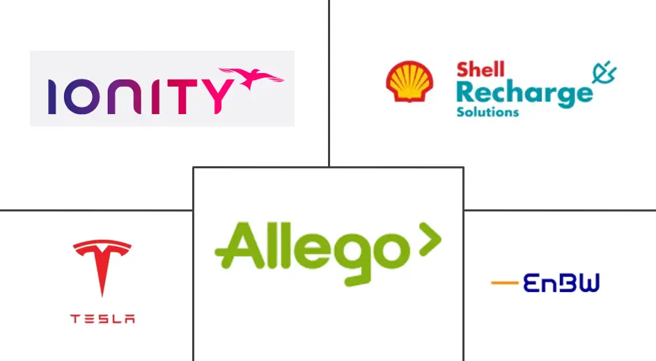 德国电动汽车充电基础设施市场规模及份额