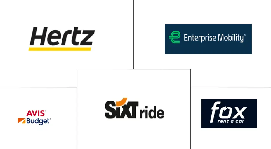 美国汽车租赁市场规模和份额