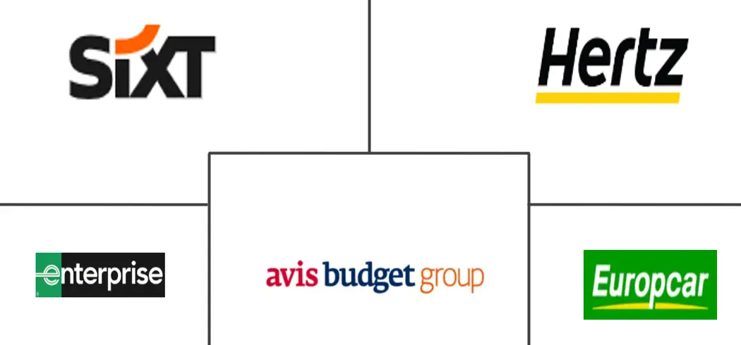 豪华汽车租赁市场规模和份额