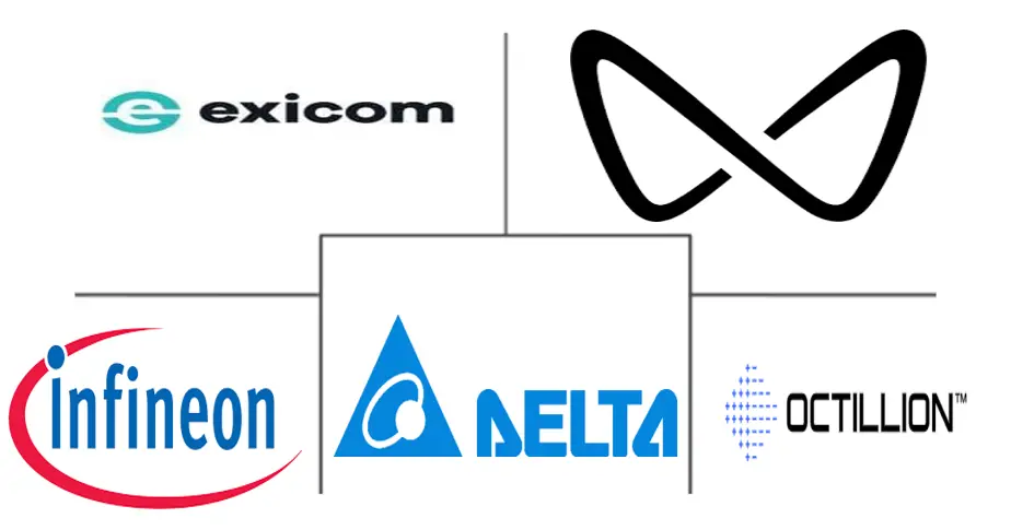 电动三轮车电池管理系统市场规模和份额分析