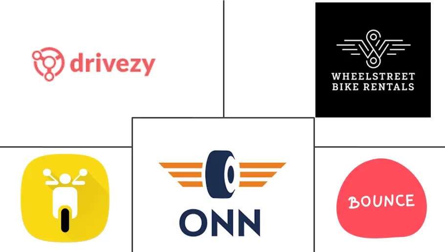 印度两轮车租赁市场规模和份额