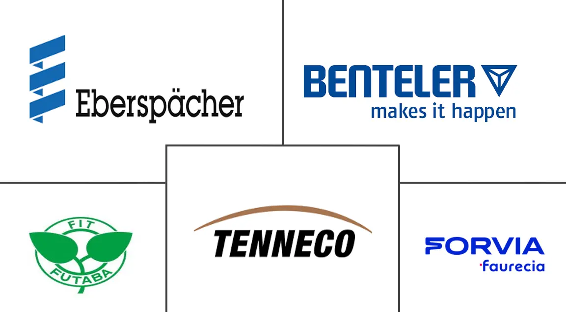 排气系统市场规模及份额