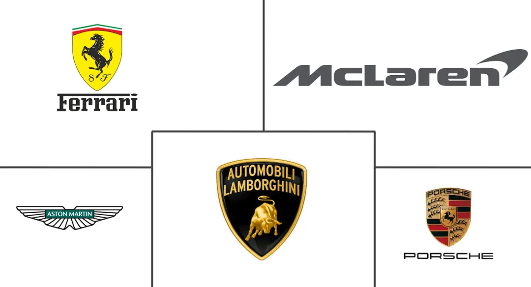 超级跑车市场规模和份额