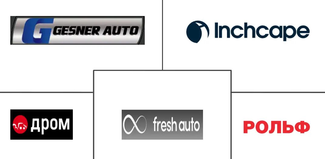 俄罗斯二手车市场规模