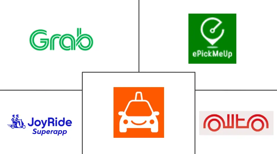 菲律宾乘用车出租车市场规模及份额