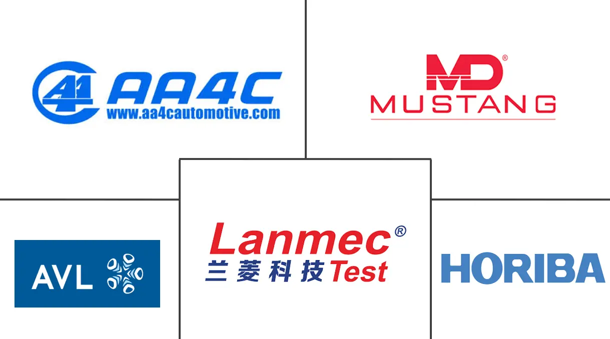 中国汽车底盘测功机市场规模及份额