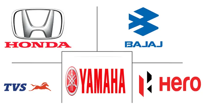 摩托车市场规模及份额