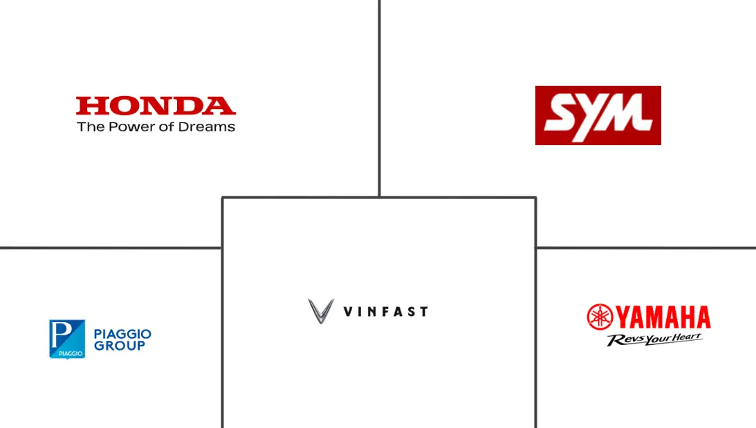 越南两轮车市场规模及份额