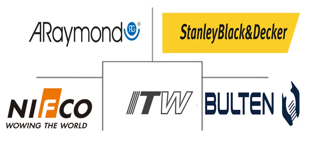 汽车塑料紧固件市场规模及份额