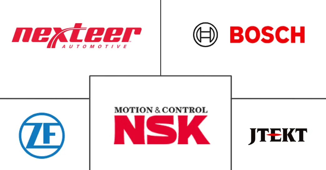 俄罗斯电动助力转向市场规模