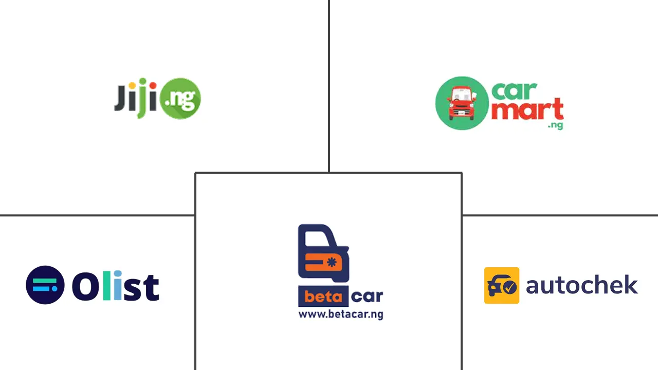 尼日利亚二手车市场规模和份额