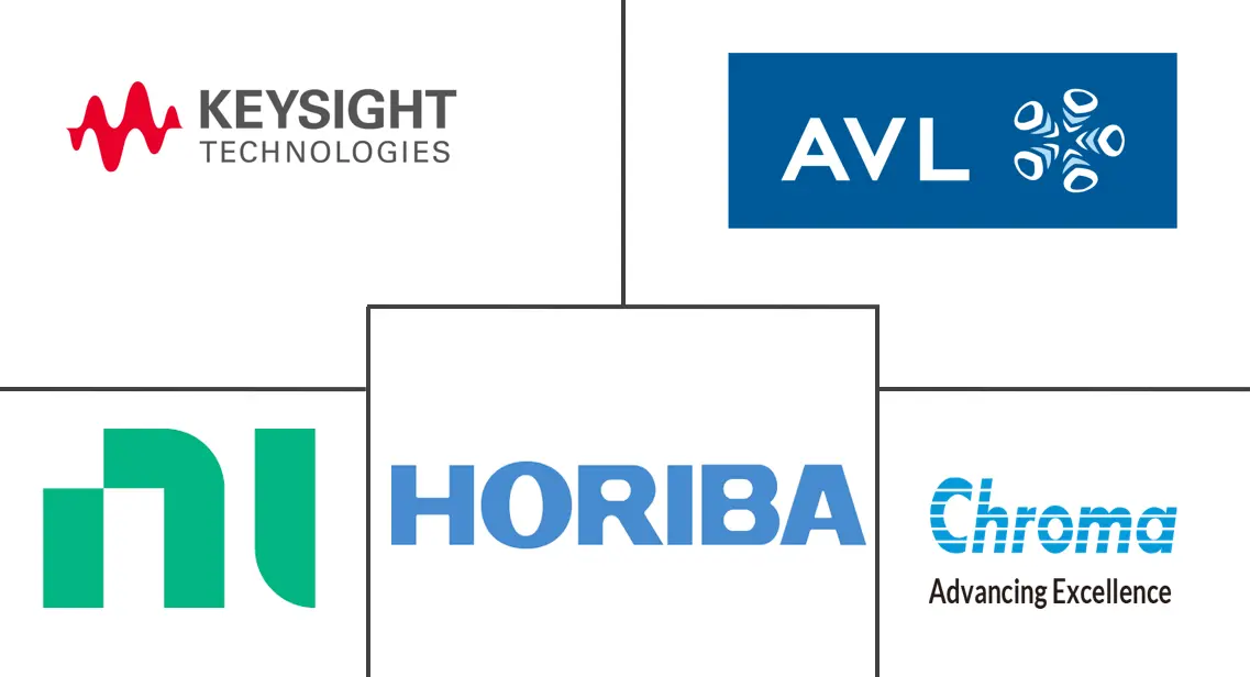 电动汽车测试设备市场规模及份额