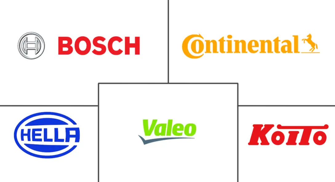 激光头灯市场规模及份额