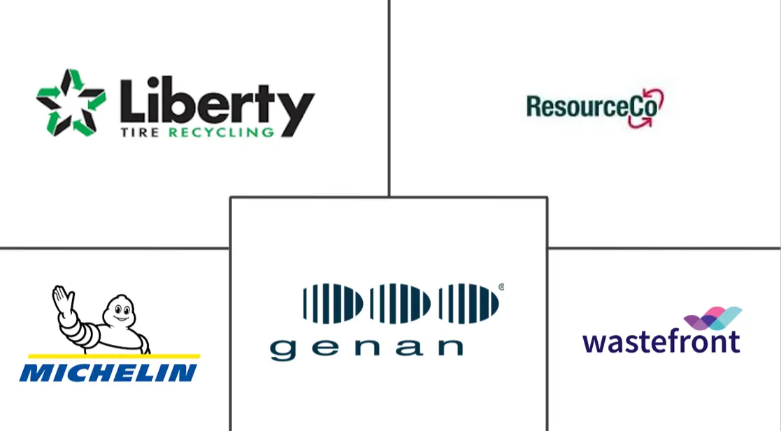 轮胎回收市场规模